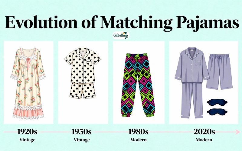 Evolution of matching pajamas showing vintage and modern coordinated sleepwear styles through decades